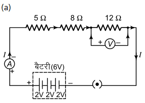 NCERT Solution for Class 10 Science Chapter 11 2 Redraw the circuit of Question 1, putting in an ammeter to measure